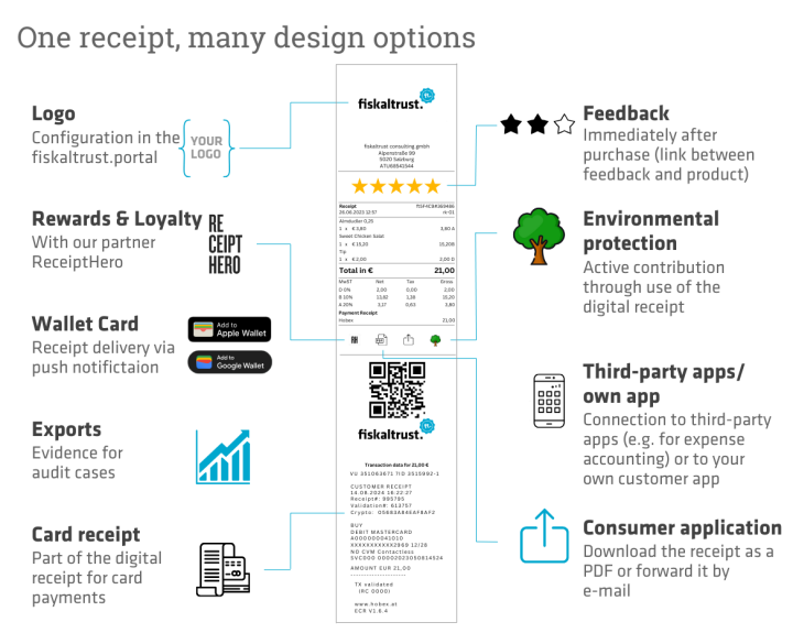 Next Receipt DigitalReceipts: Secure Digital Receipt Solutions